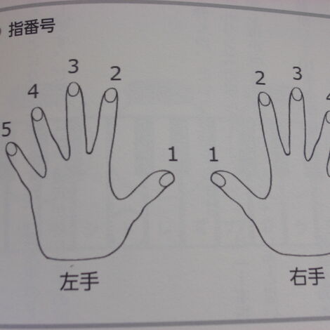 ピアノ指番号